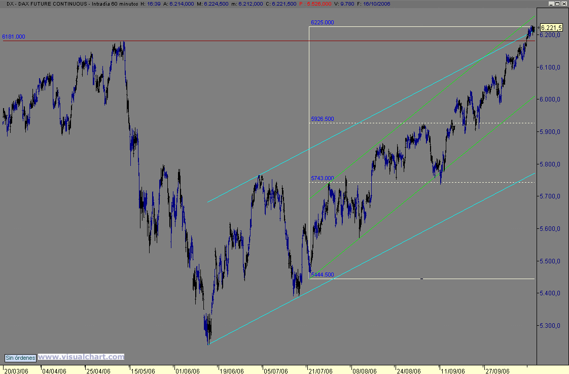 dax.gif