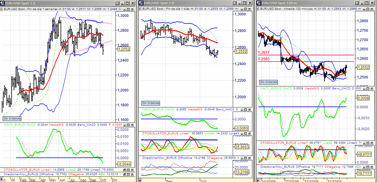 tríptico EURUSD.gif