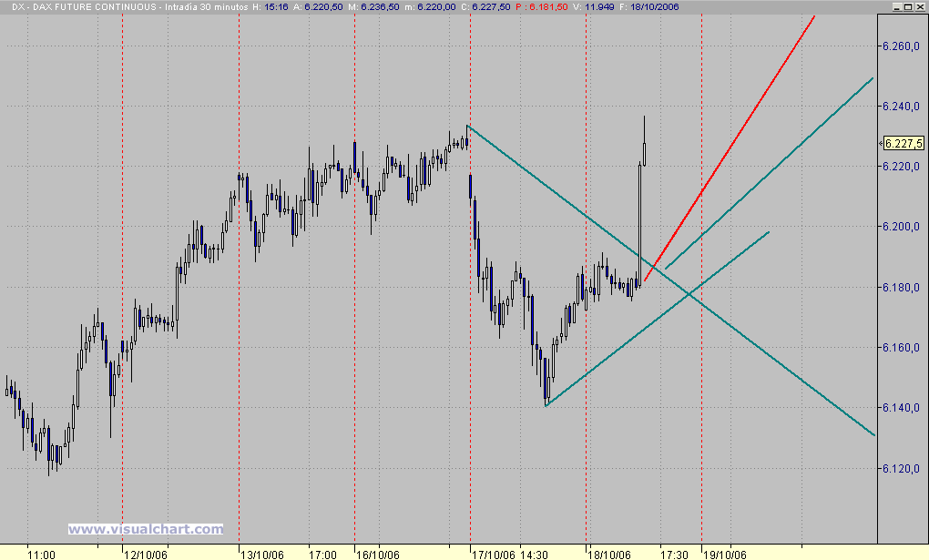 DAX LG1.gif