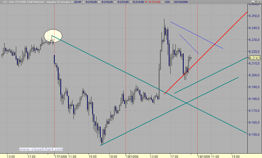 DAX LG2.gif