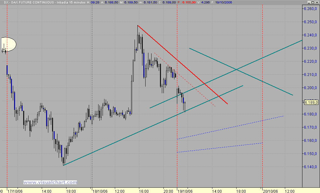 DAX LG3.gif