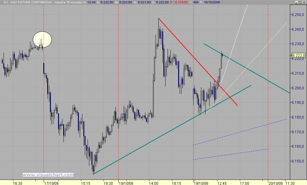 DAX LG4.gif