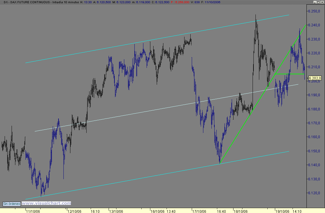 dax.gif