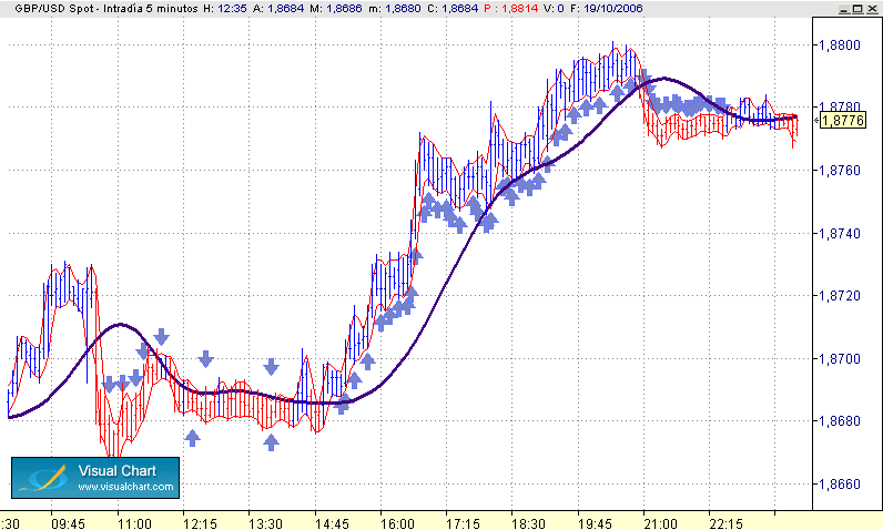 scalping sistem 19-10, solo para valientes jeje.gif