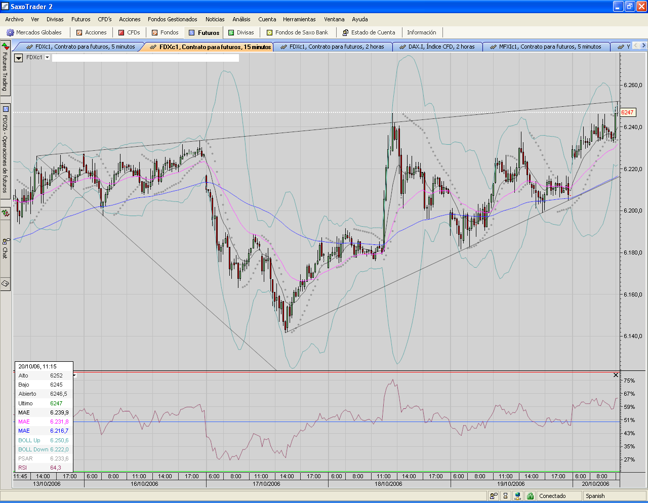FDAX.nuevo top a la directriz.PNG