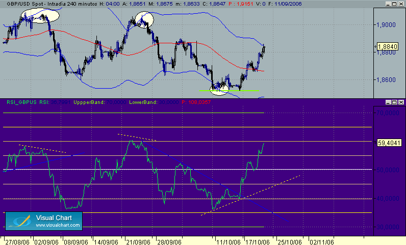 hoy-gbp-usd 20-10-240 en banda.gif
