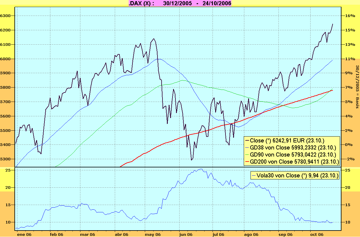 DAX_2006.gif