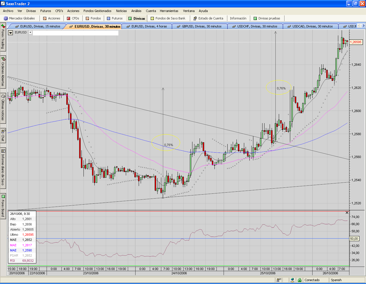 EUR.USD.objetivo figura cumplido.PNG