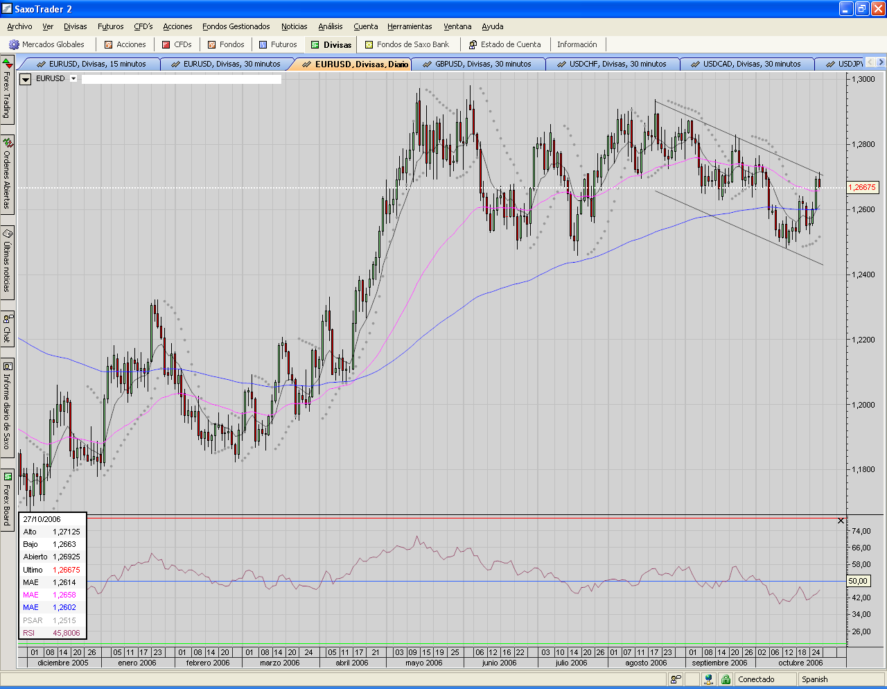 EURUSD.daily, canal.PNG