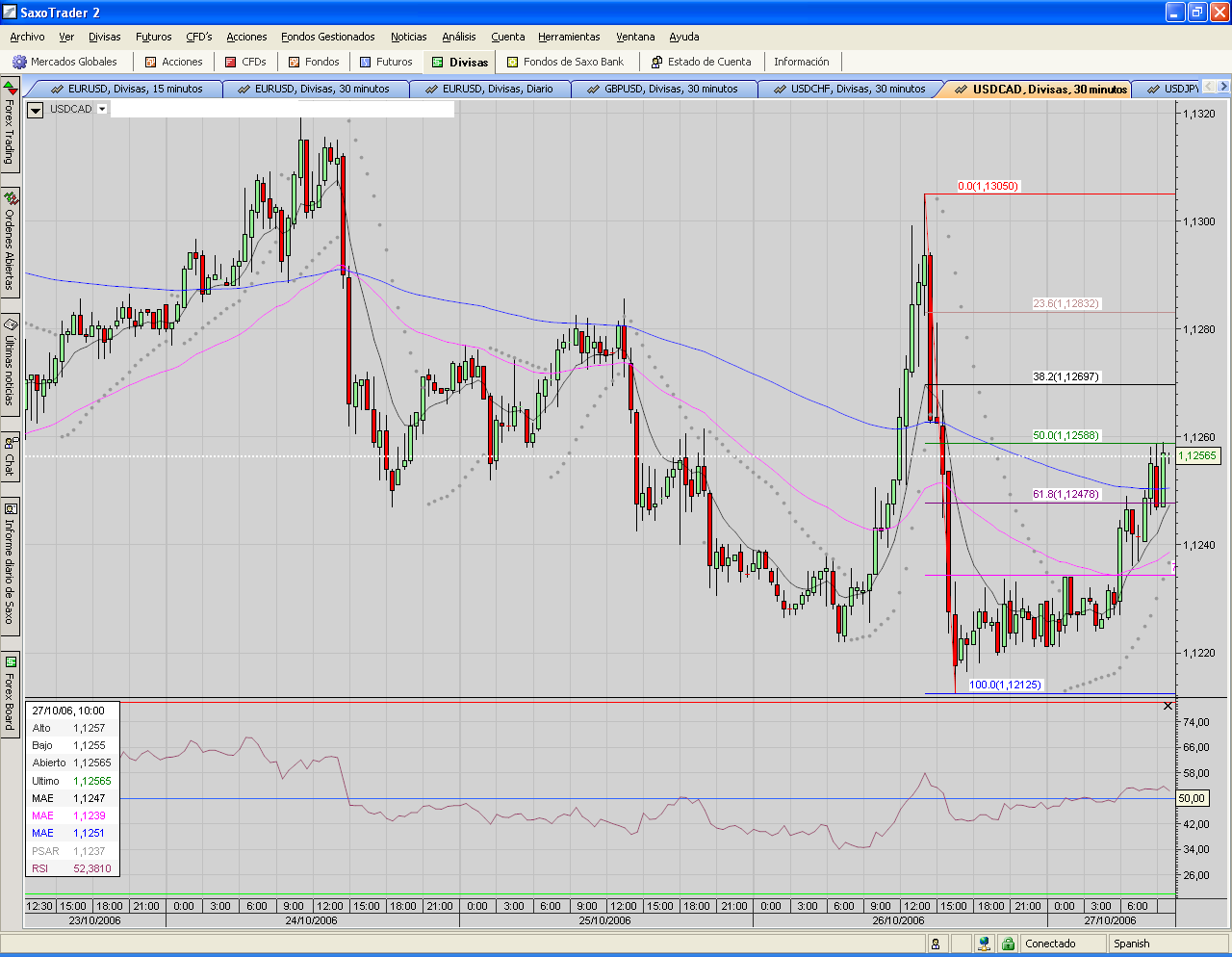 USD.CAD.se lo pasan pipa XD.PNG