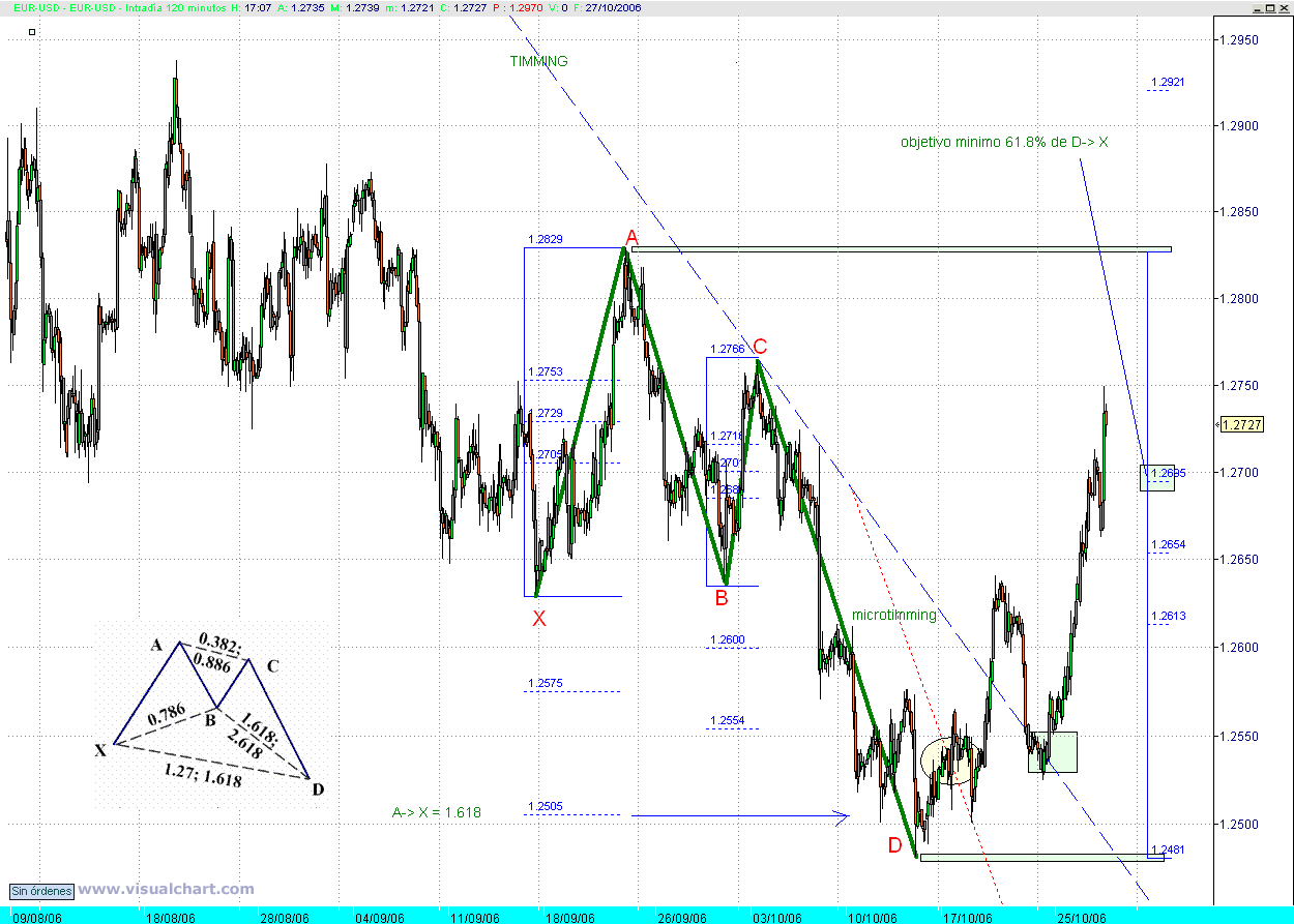 eur-usd2.gif