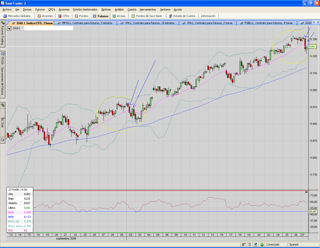 DAX.Index.velón y pullback.PNG