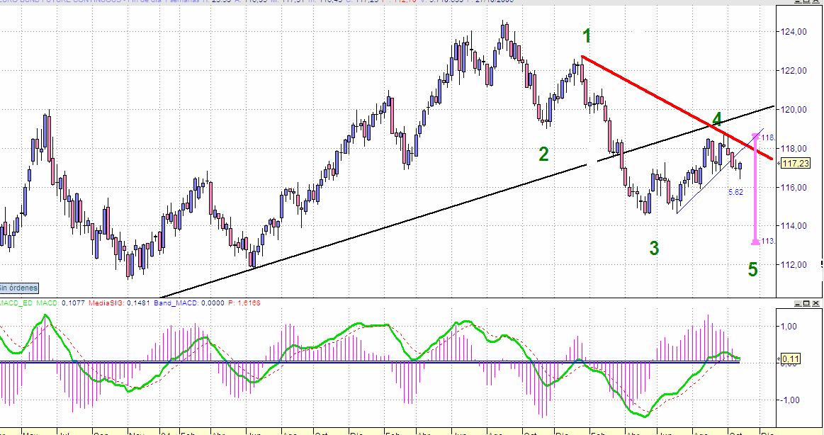 bund semanal.gif