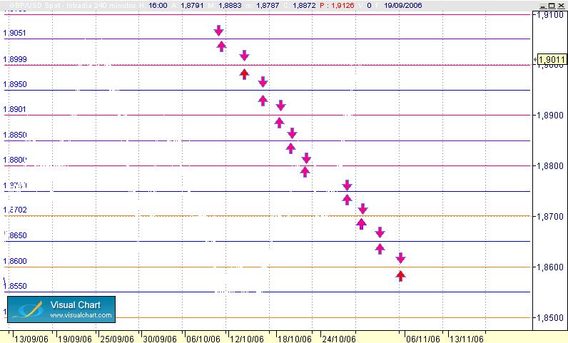 ejercicio de grid  29-10.gif