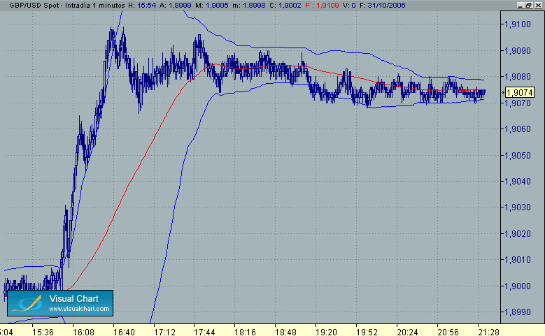 rangos estrechos gbp-usd.gif