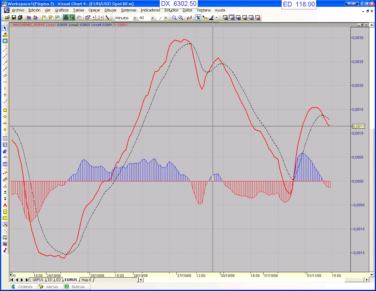 histograma del macd.GIF