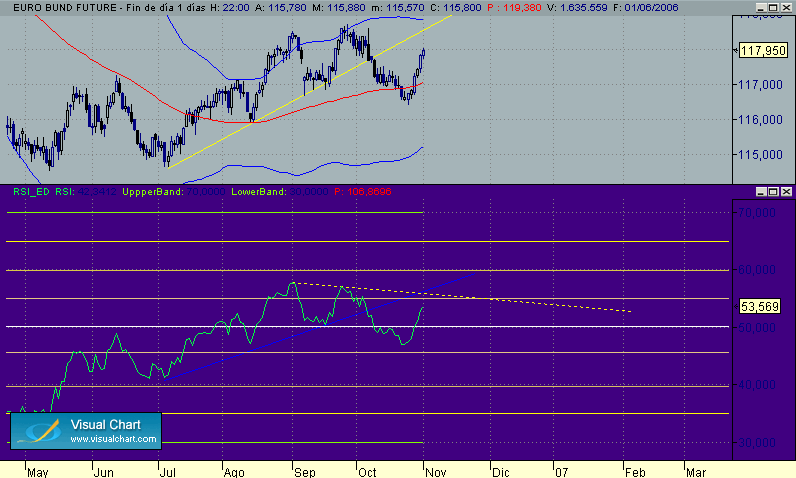 bund pullbakc 1-11 diario.gif