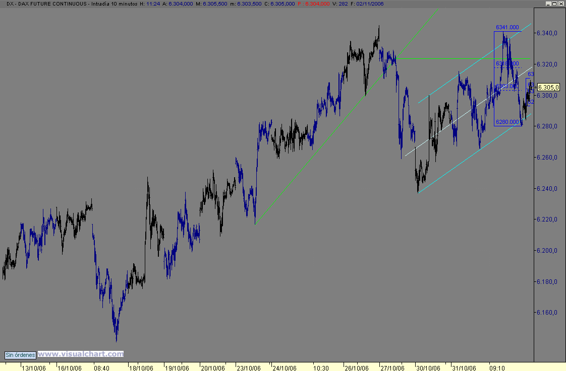 dax.gif