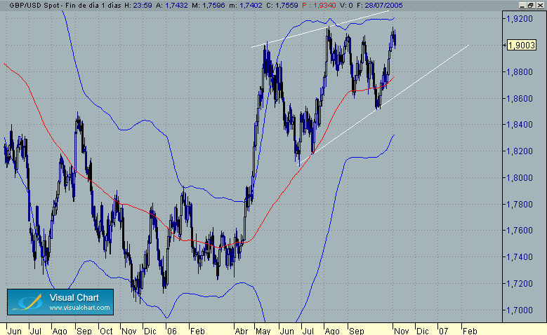 diagonal-diario gbp-usd.gif