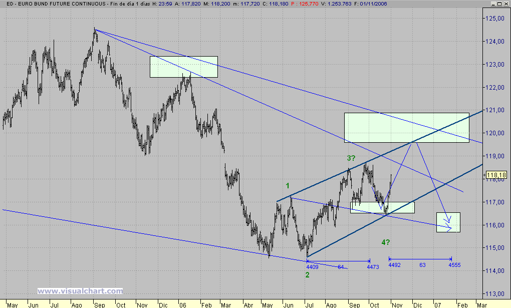 BUND2.gif