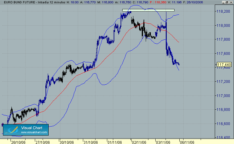 doble techo bund 3-11.gif