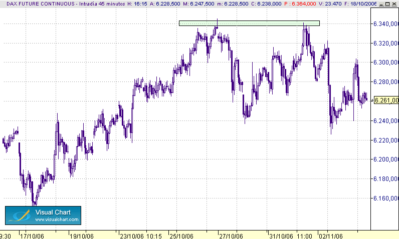 doble techo dax 1-11.gif