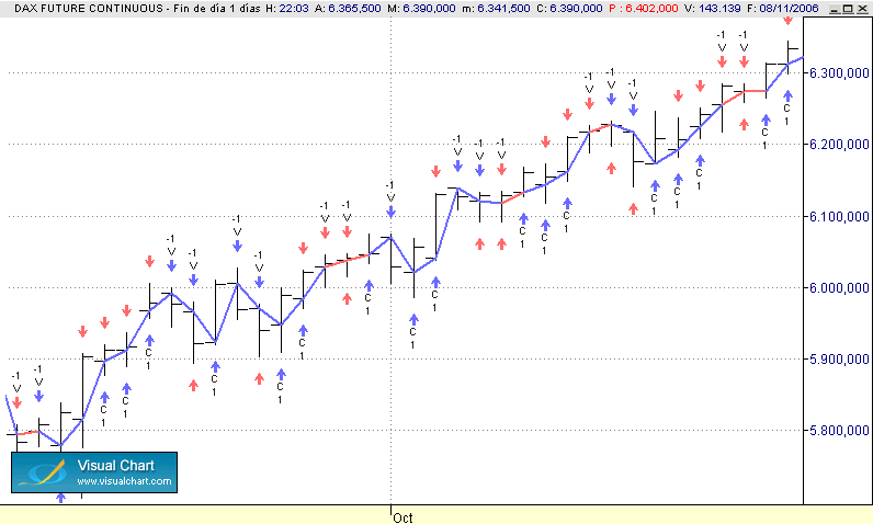 dax 8-11 con comisiones.gif