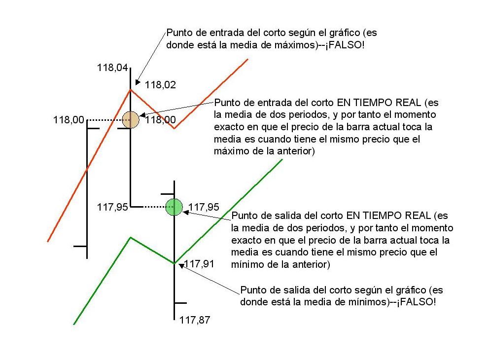 scalping con medias.JPG