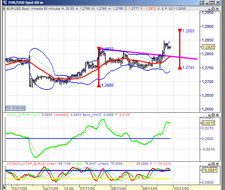 eurusd.gif