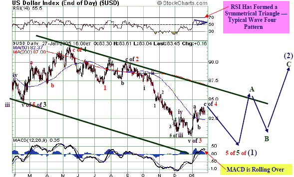 US DOLAR Index.gif
