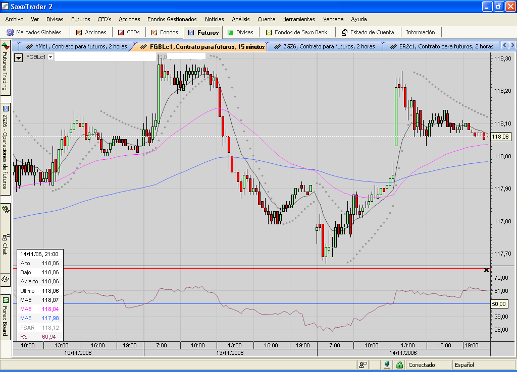 Bund.gap noticia.PNG