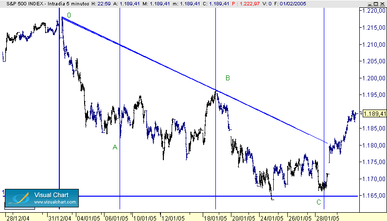 sp500.gif