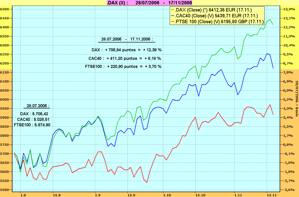 DAX vs. CAC40 y FTSE100.gif