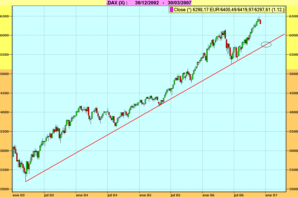 DAX_VELAS.semanales.gif
