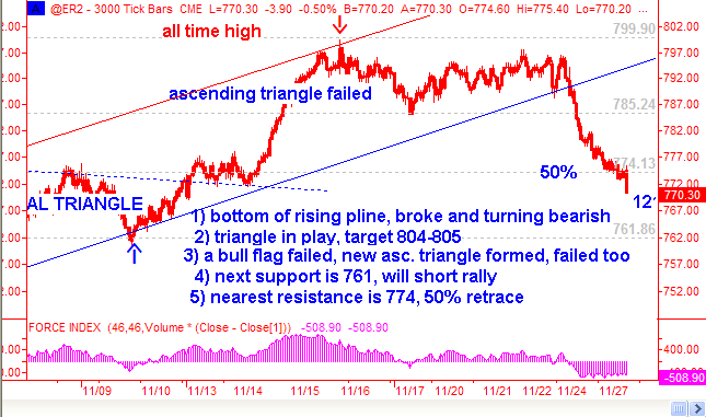 NEWBIE-TRADER-ER2-2006-10-28-TRADING-PLAN.gif