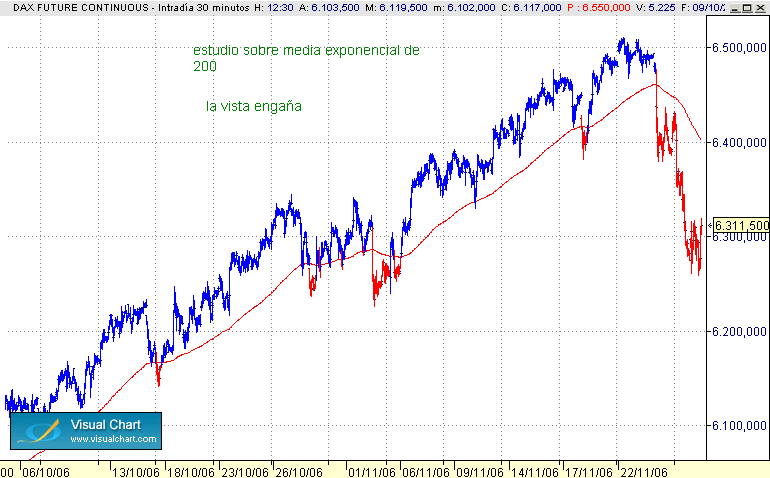 estudio sobre xp 200.gif