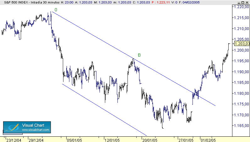 SP500.gif