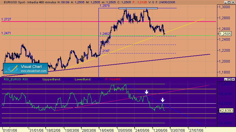 dimension 480 24-6 EUR-USD.gif