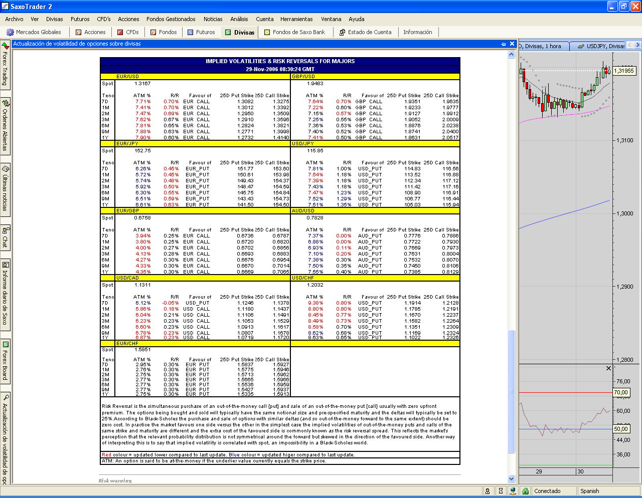 FOREX.volatilidad implicita Saxobank.PNG