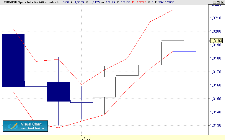 rango de barra-240 eur-usd 30-11.gif