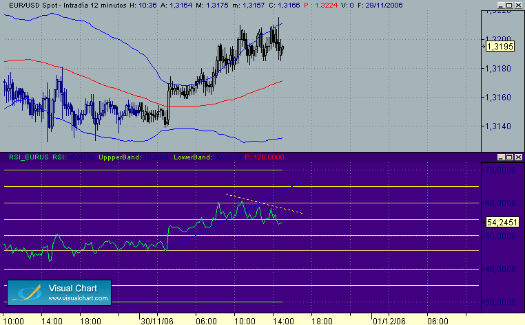 sincronizacion  a 12  30-11 eur-usd.gif