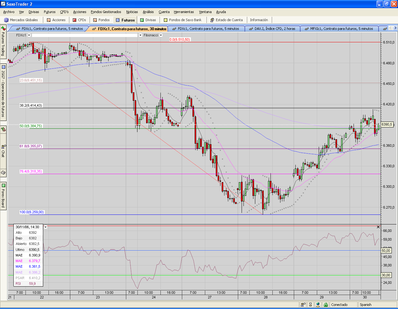 FDAX.pullback 61,8% cumplido.PNG