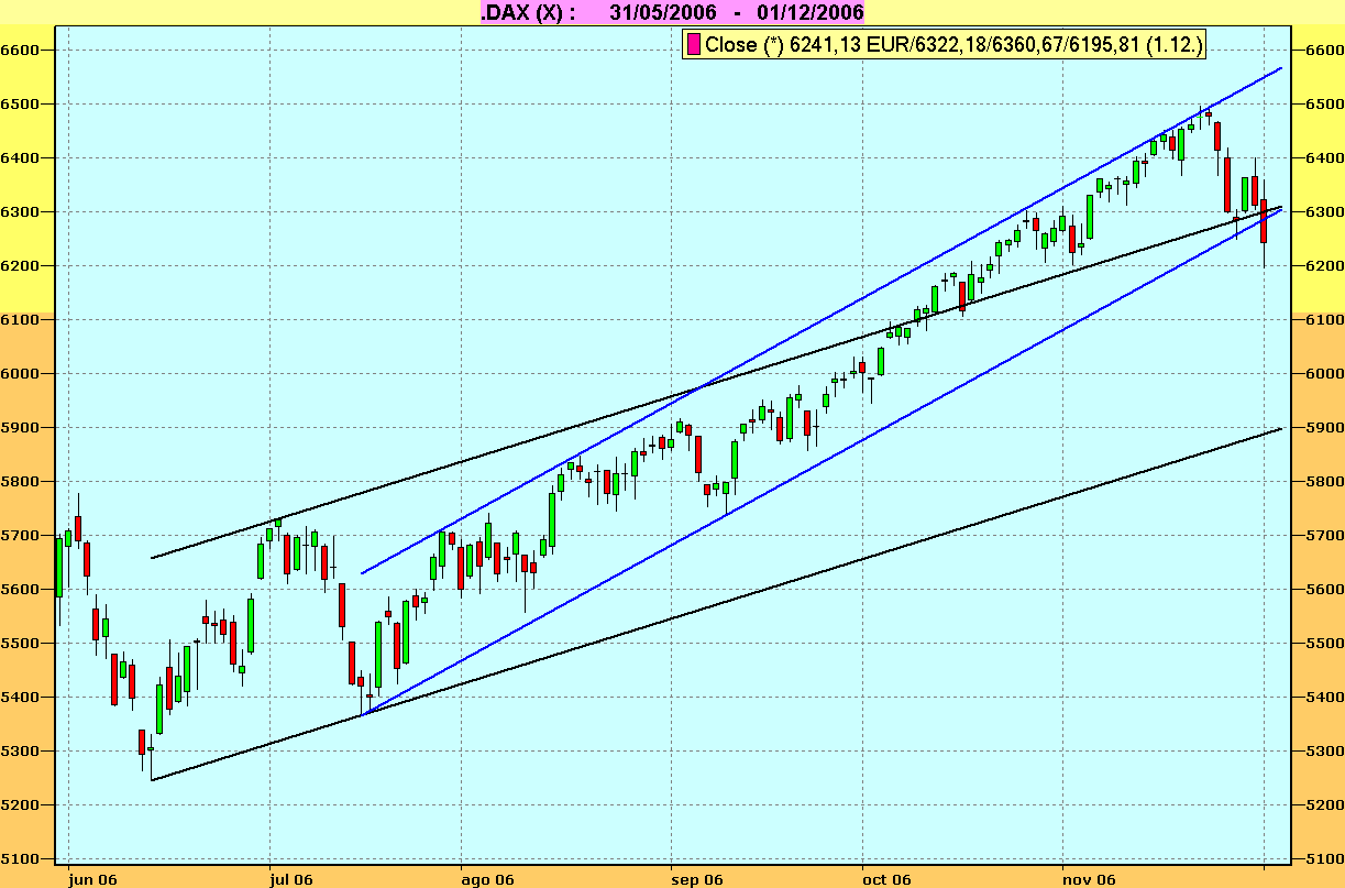 DAX_VELASdiarias.gif