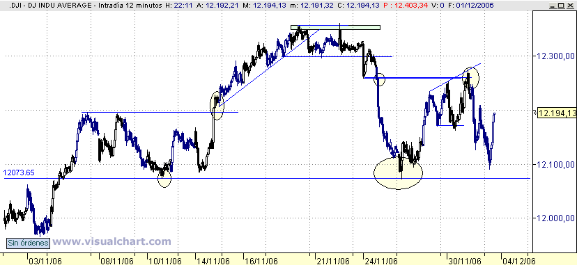 dow.gif