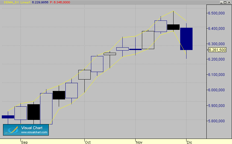 rango semanal  dax 3-1.gif