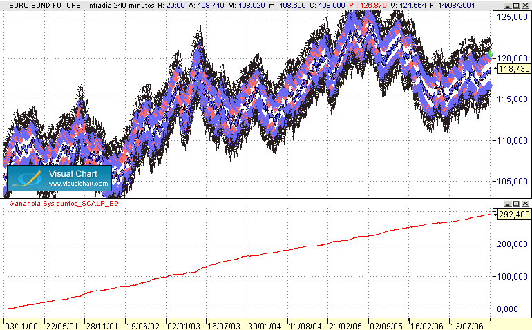 sistem STB 23 BUND 3-12.gif