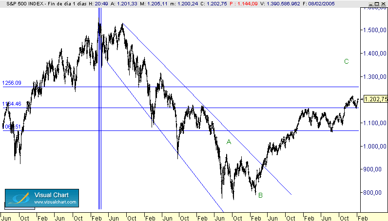 SP500.gif