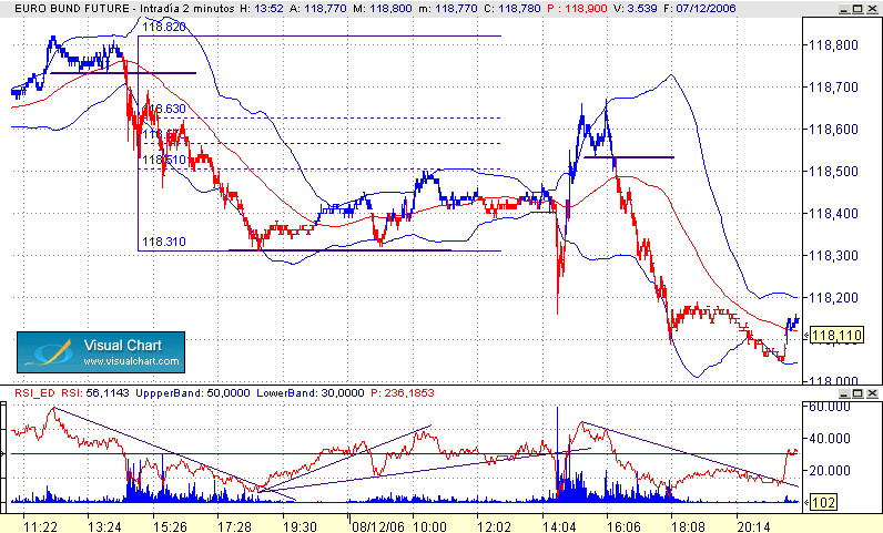 patrones sobre lineas 12-12.gif