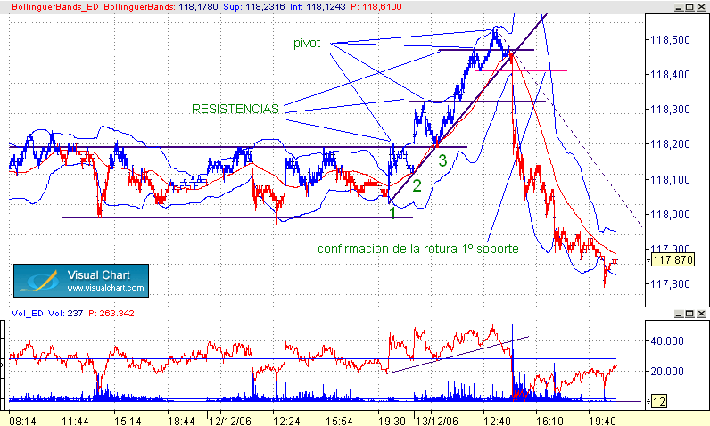 Linea de tendencia y soprtes-resistencias 13-12.gif