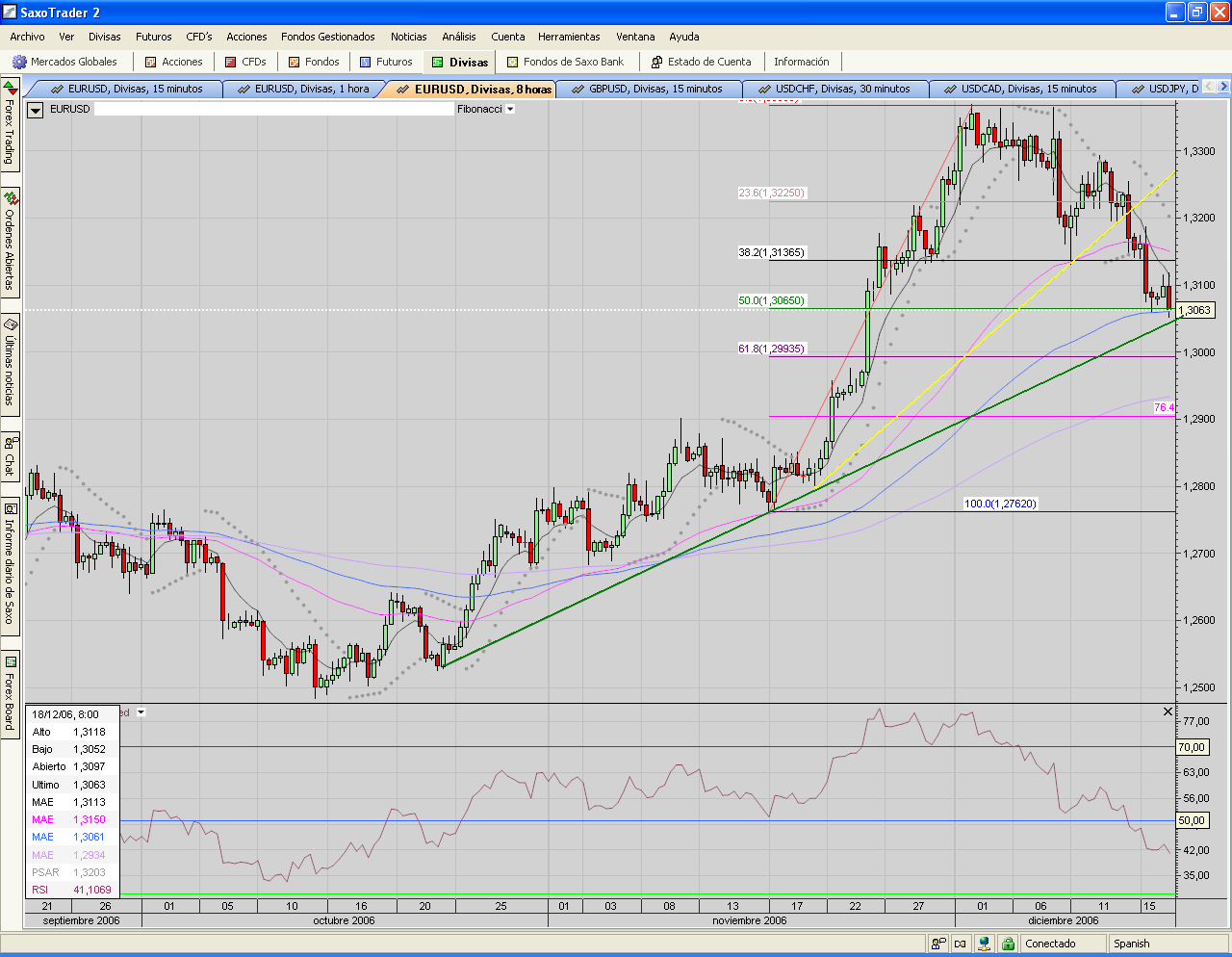 EURUSD.8h.directrices + fibos, objetivo.PNG